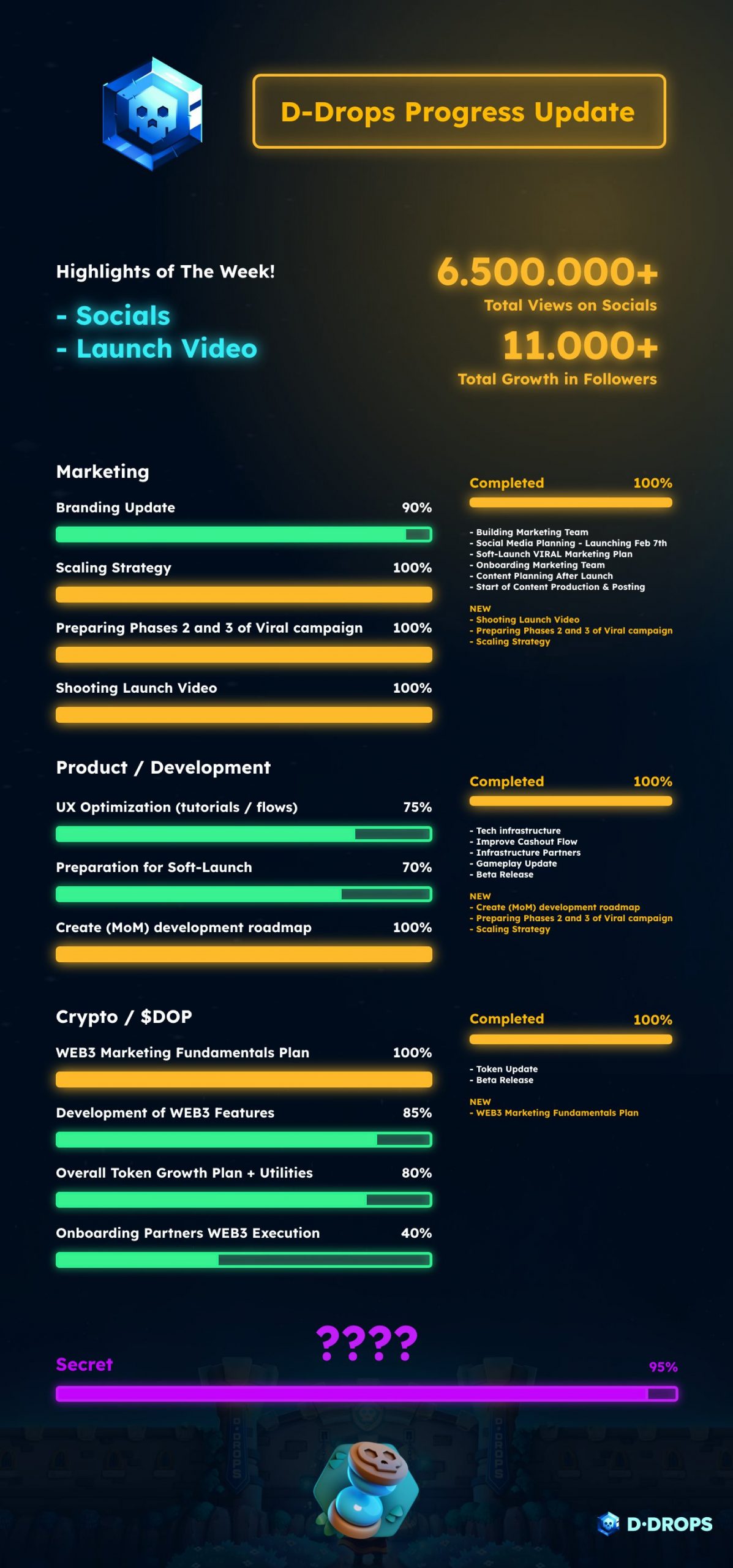 D-Drops progress update