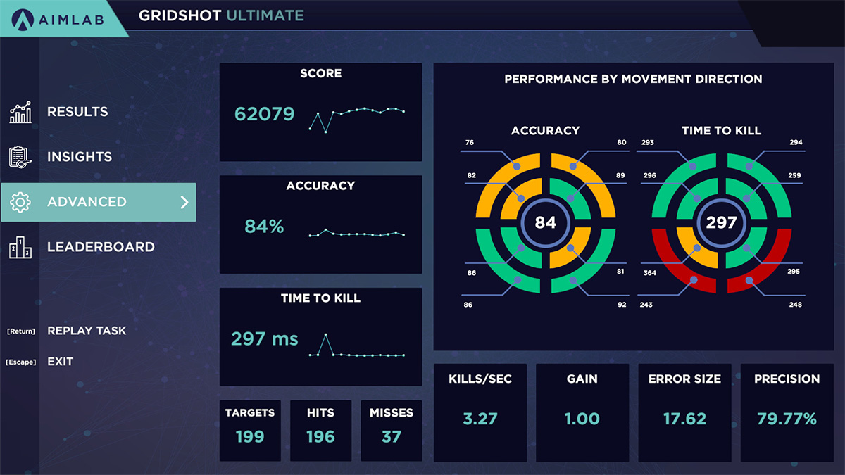 Aimlabs personalized feedback