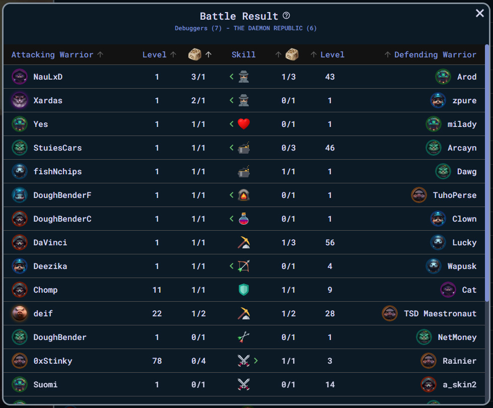 Estfor Kingdom battle result